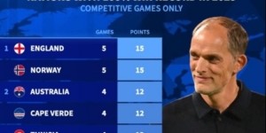 澳门百家乐平台-德转列今年正式比赛全胜的代表队：英格兰队、挪威队5战全胜